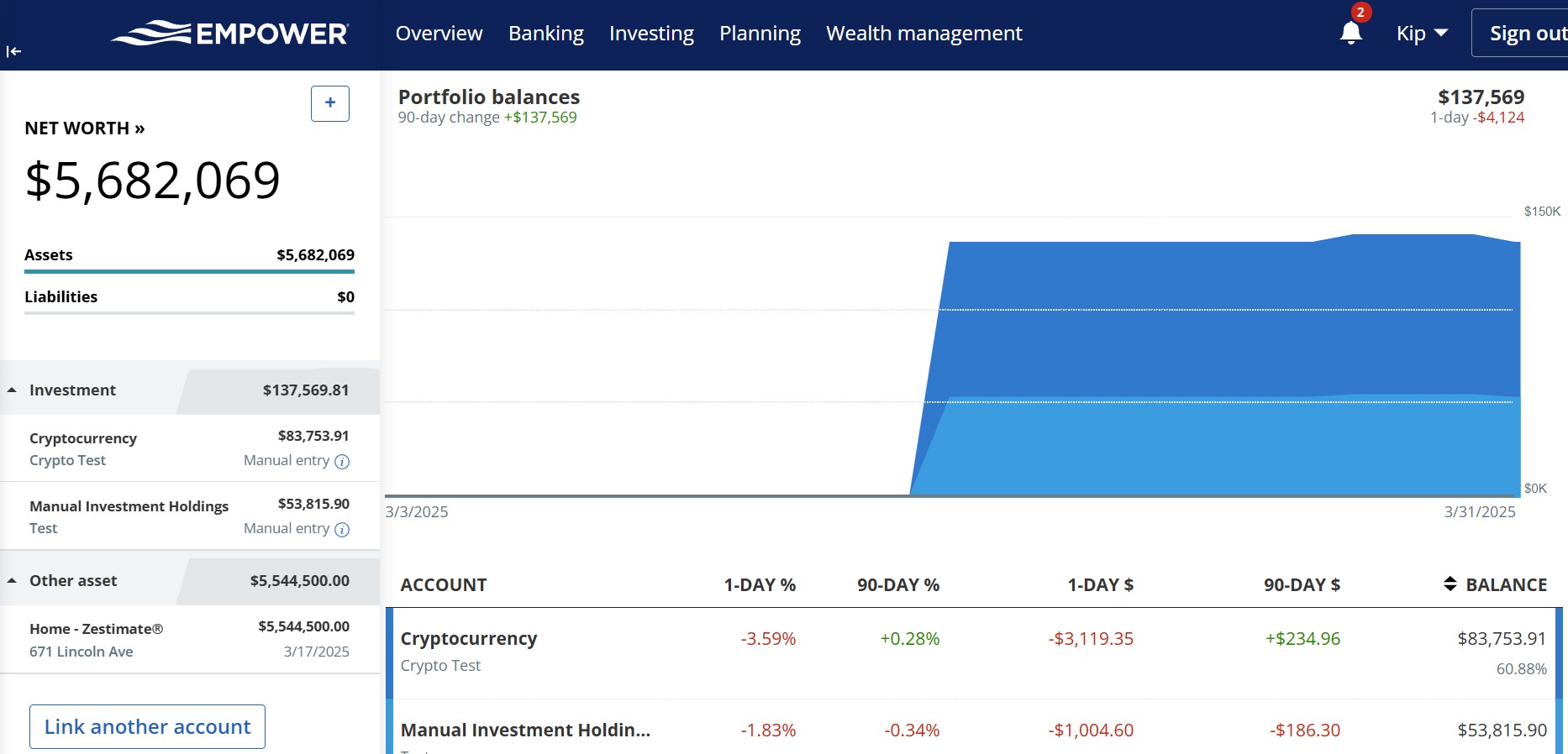 A screenshot of the Empower personal wealth management dashboard showing investment tracking and account balances